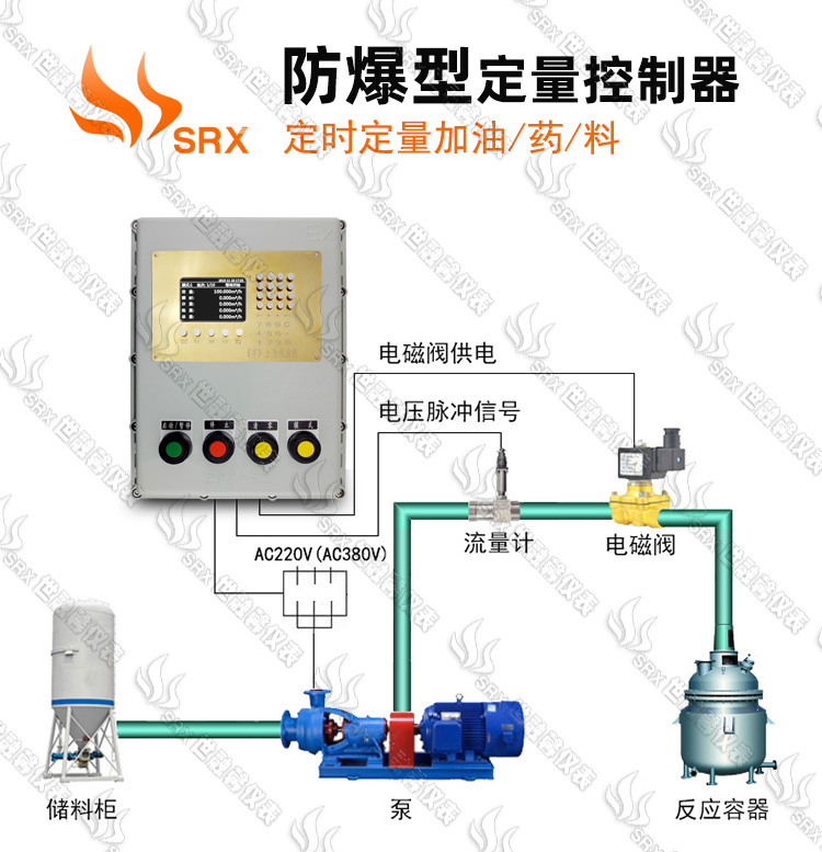 防爆液体定量控制系统_防爆液