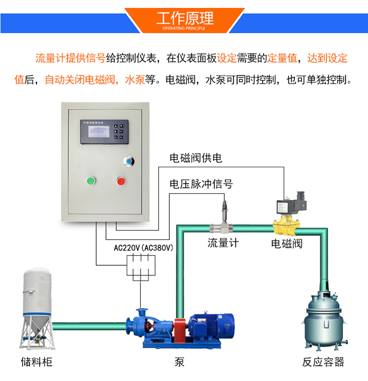 自动化液体定量控制装置