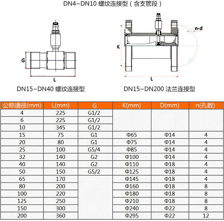 定量控制系统中流量计的尺寸图