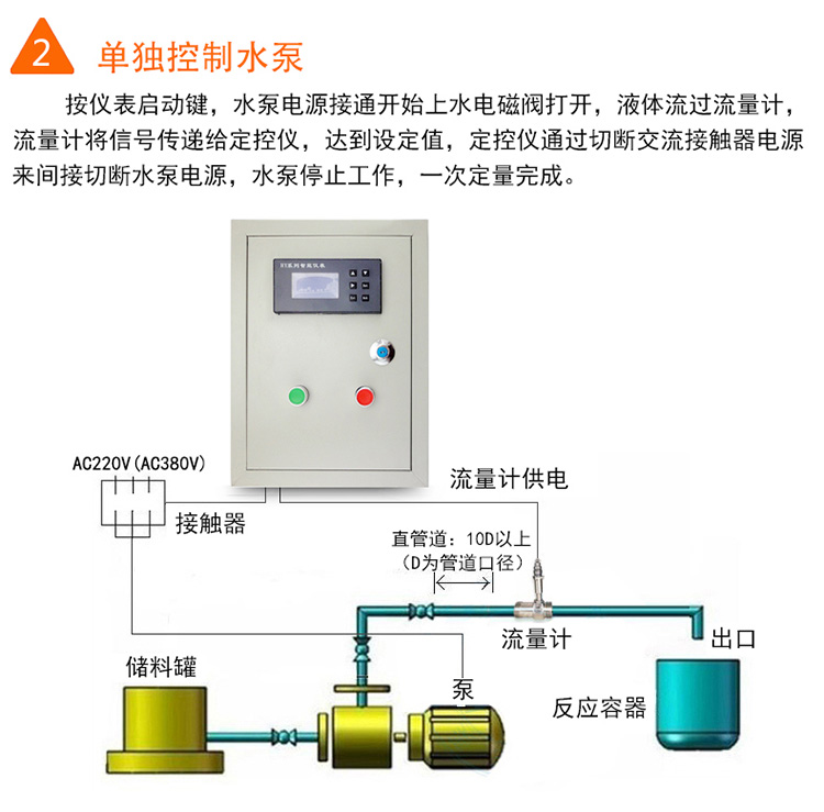 定量控制系统中配件结构图